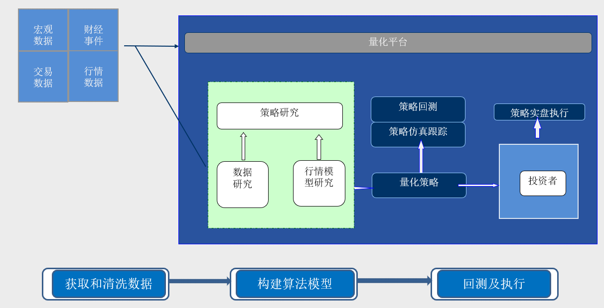 宽客研究示意图.png