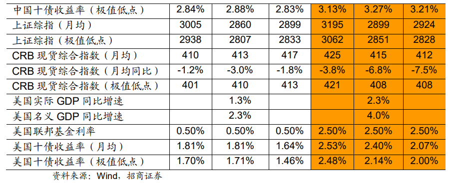 极差评估04.png