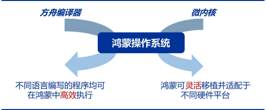 【宽客研报】华为鸿蒙操作系统全景 解构