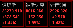 老法师论市：外围稍显利好，交易上建议等待何时机会