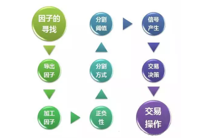 宽客如何构建一个属于自己的择时体系