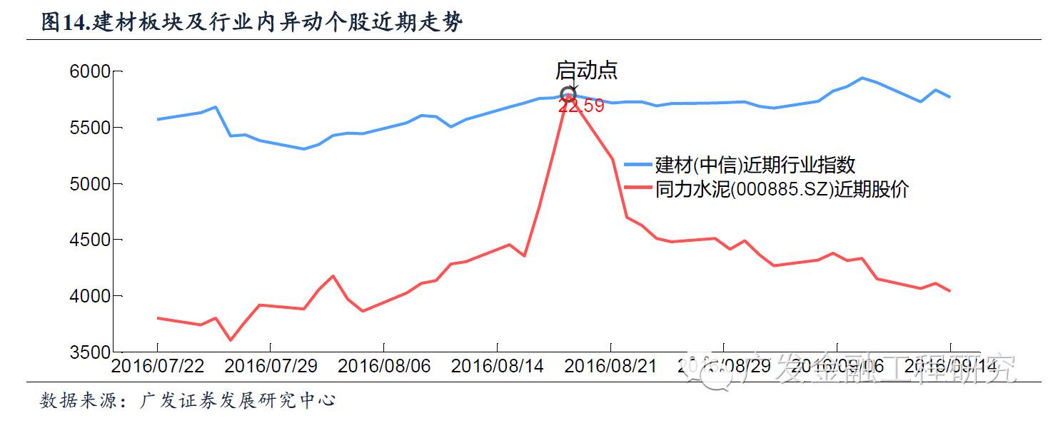 【宽客研报】捕捉羊群效应下的行业轮动机会