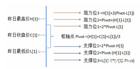 【策略思路】宽客常见的经典交易思路