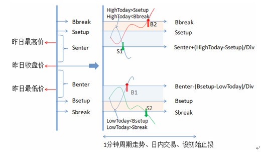 经典投资策略002.jpg