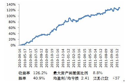 经典策略007.jpg