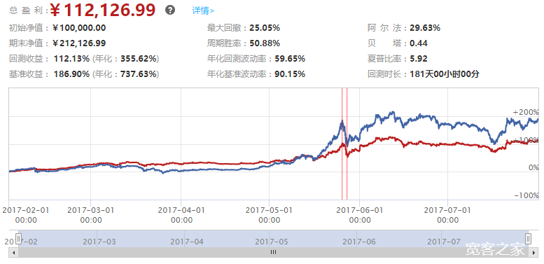 MACD（指数平滑异同平均线）策略