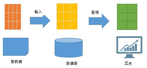 【宽客学习】时间序列数据库的秘密