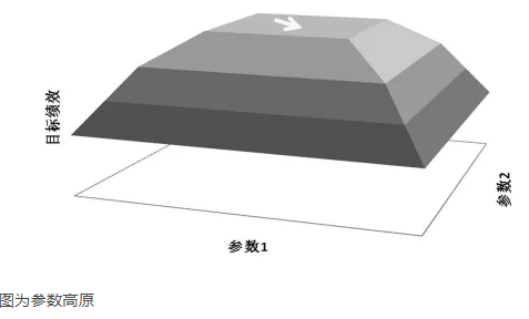时隔三年再扩容 公募加码量化对冲基金