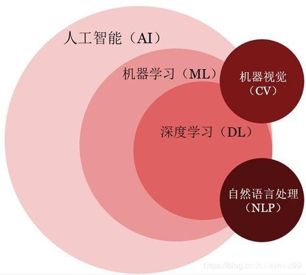 量化中的机器学习简述