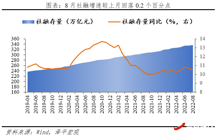 任泽平：对当前经济形势的几点看法