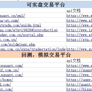 交易者在进行A股交易时如何使用量化平台