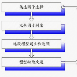 多因子量化选股模型的筛选和评价：打分法与回归法