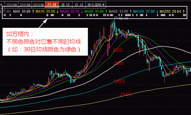均线指标