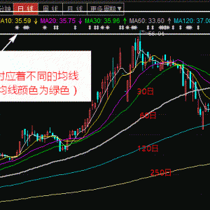 移动平均线应该怎么看