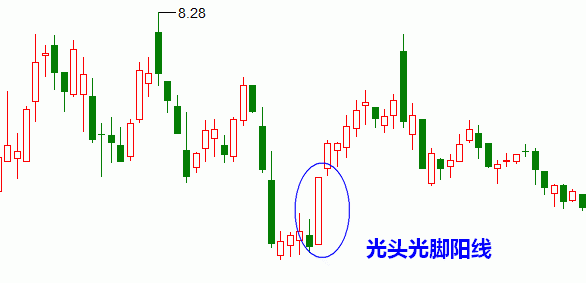 大阳线