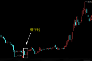K线之镊子线