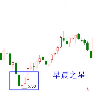 K线型态之黎明之星