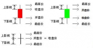 K线组合说明