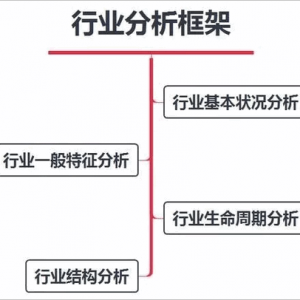 七张图告诉我们什么是行业分析
