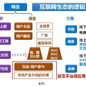 如何对互联网企业做基本面分析？