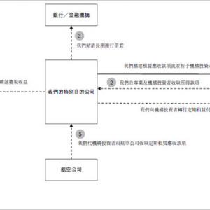 如何透过报表的表象寻找企业的灵魂？