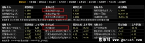 手把手教你看F10资料