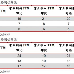 【宽客研报】基于择时与绝对收益视角的行业配置策略