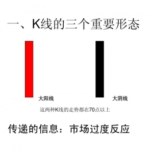 【K线的基本概念】49个市场信息01