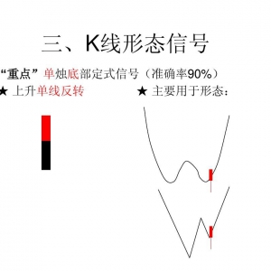 【K线的基本概念】49个市场信息02