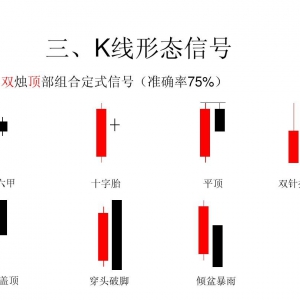 【K线的基本概念】49个市场信息03