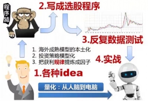 量化基金那点事，什么是量化基金