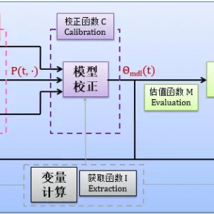 金融工程高度概览