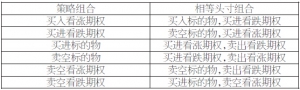 大道至简 简单的期权策略反而更有效