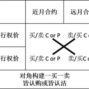 对角线策略浅析