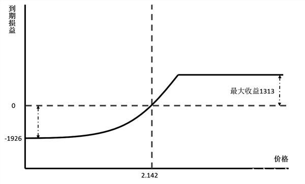 对角线策略浅析