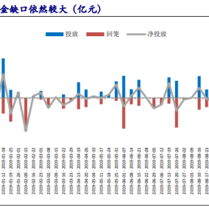 【宽客论市】降准周期临近，货币调节力度加大