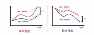 新锐百亿私募扩张迅猛 量化投资迈入快速发展时代