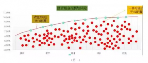 智能投顾是干什么的？