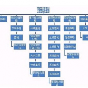 量化对冲基金赚钱秘密揭示
