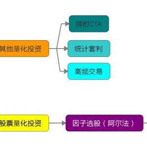 从阿尔法本质和三种类型的阿尔法策略谈起