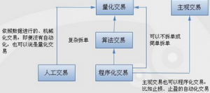 量化投资算法交易分类