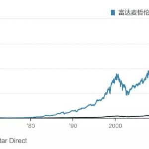 彼得·林奇：虽然时代已经改变，但我的投资原则是永恒的