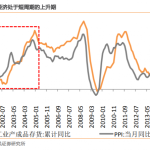 肺炎疫情对 2020 年 1 季度经济的潜在影响