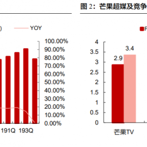 疫情下游戏及在线交易行业快评