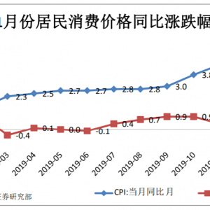 宽客需要关注的市场要闻（2月11日）