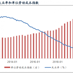 【宽客数据】全球宏观数据周报回顾(20200306)