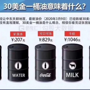【宽客看市场】原油暴跌突袭基金日跌22%，全球危机是否再次上演 ... ...
