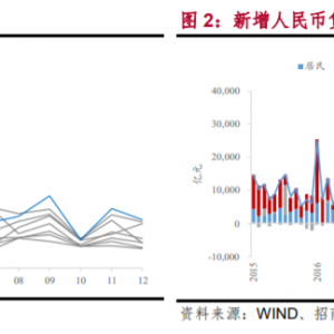 【宽客数据解读】2020 年 2 月金融数据点评