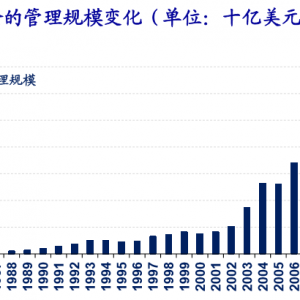 海外CTA基金的历史与现状