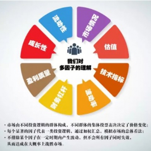 【宽客策略】经典量化选股方法——没有秘密的多因子